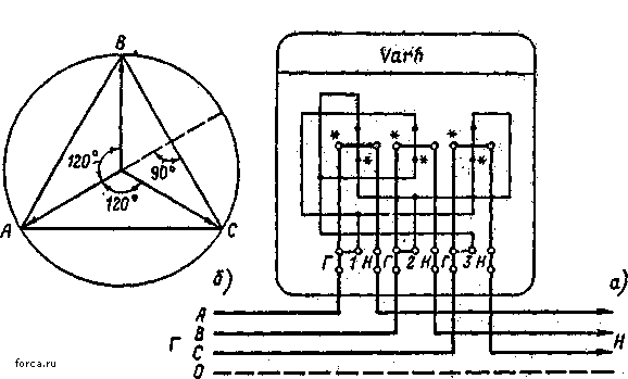Блок-схема осциллографа