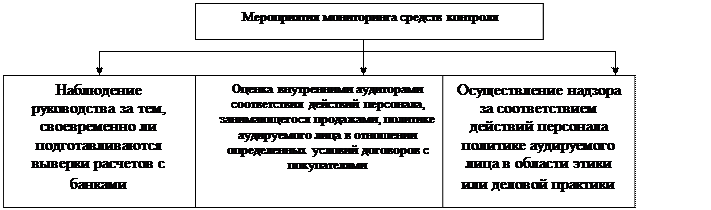 Характеристика системы внутреннего контроля аудируемого лица