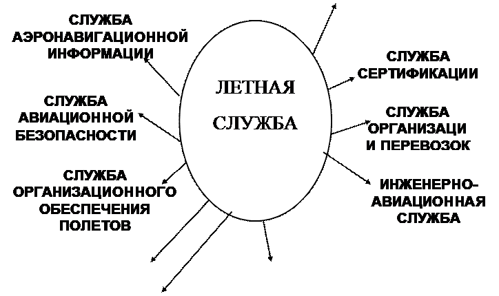 Реферат: Штурманская подготовка к полету