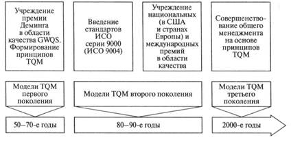 Реферат: Внедрение TQM на российских предприятиях
