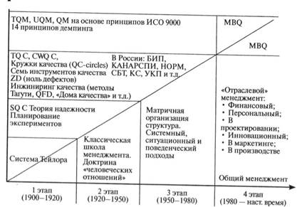 Реферат: Внедрение TQM на российских предприятиях