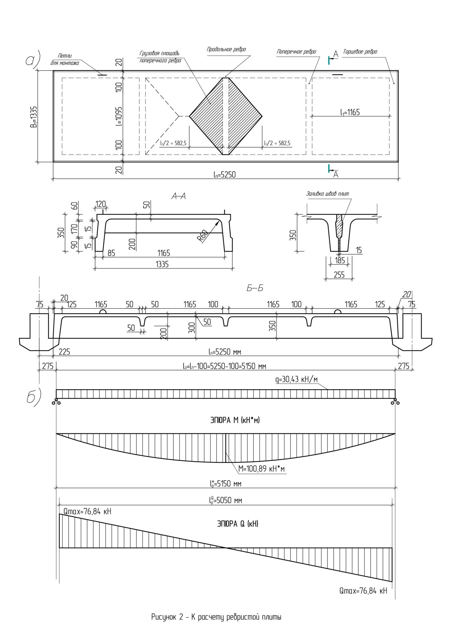 Реферат: Расчет и конструирование сборной ребристой панели железобетонного перекрытия многоэтажного прои