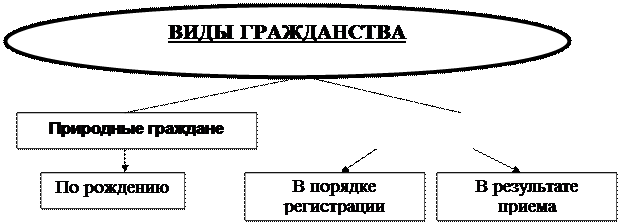 Контрольная работа по теме Правовой статус личности в Республике Беларусь