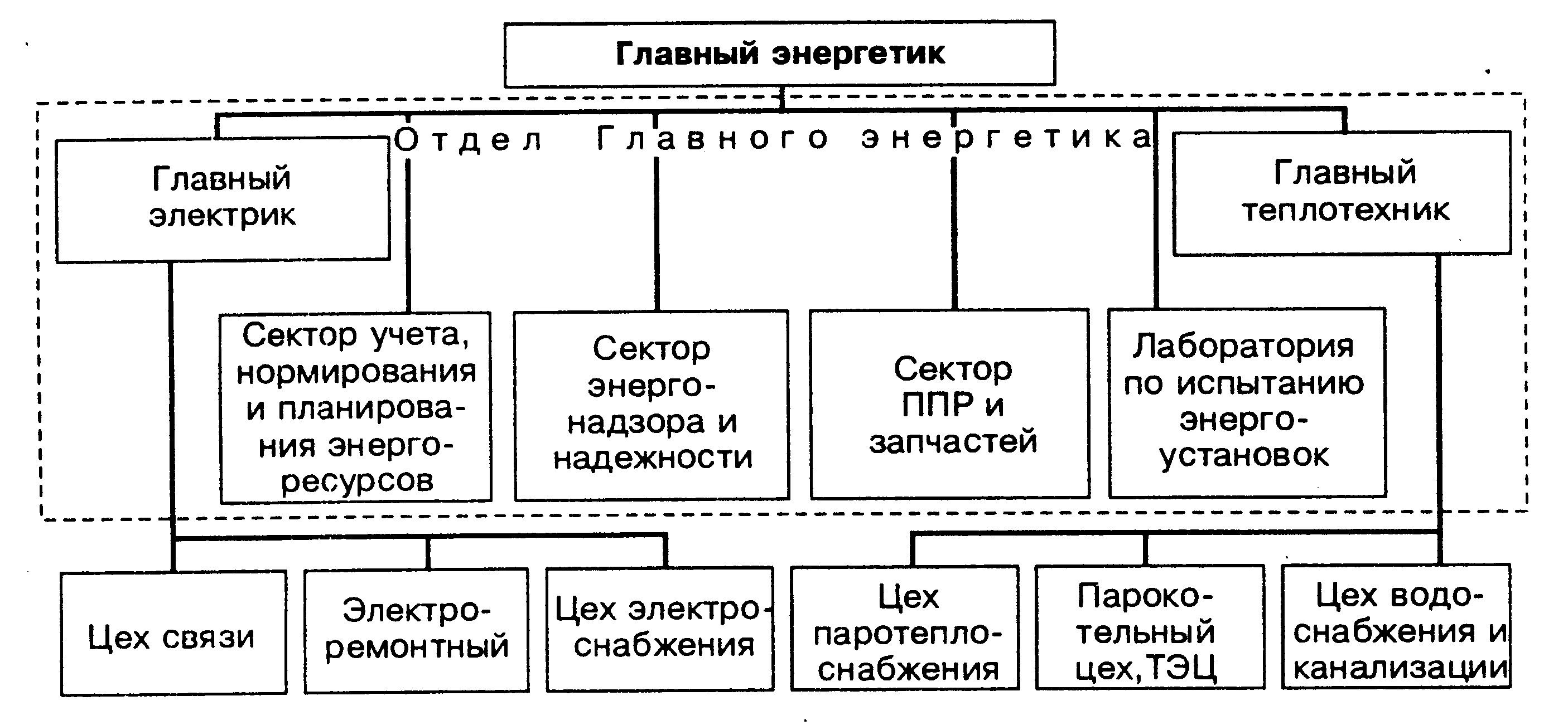 Положение об энергетической службе предприятия образец