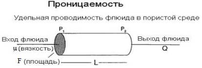 в чем измеряется коэффициент продуктивности. Смотреть фото в чем измеряется коэффициент продуктивности. Смотреть картинку в чем измеряется коэффициент продуктивности. Картинка про в чем измеряется коэффициент продуктивности. Фото в чем измеряется коэффициент продуктивности