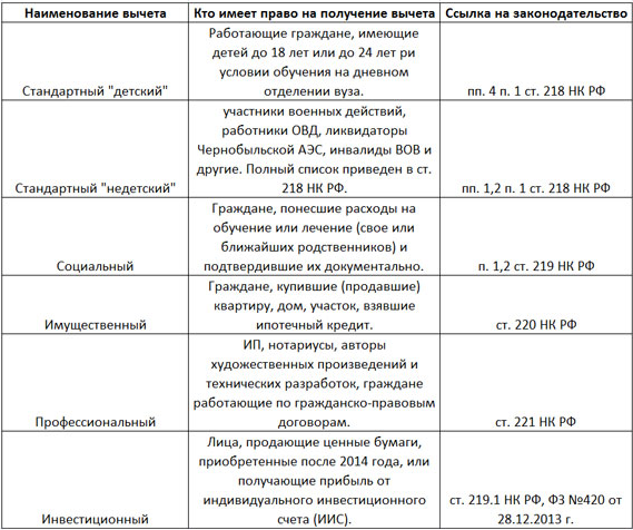 Реферат: Налоговая система и развитие предпринимательства в России