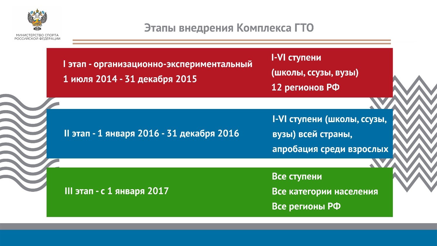 Гто Для Осаго В Москве