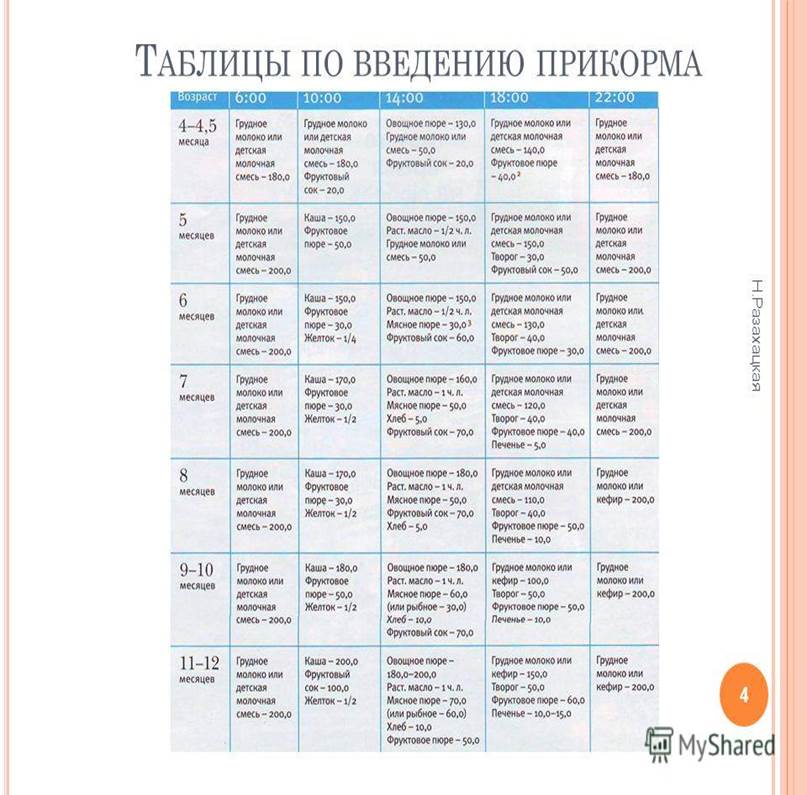 Смешанное Питание Новорожденного Как Кормить Правильно