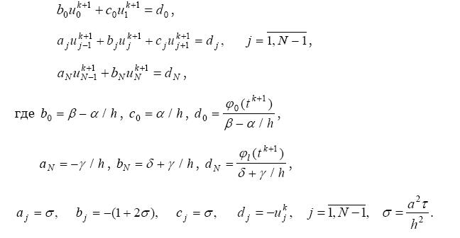 Контрольная работа: Конечно-разностный метод решения для уравнений параболического типа