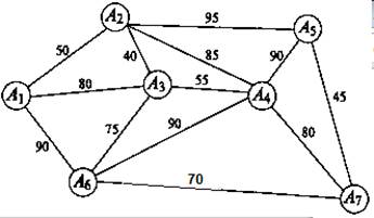 Курсовая работа: Построение минимального остовного дерева графа методом Прима