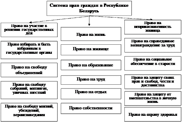 Мировоззренческая Основа Идеологии Белорусского Государства Реферат