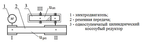 Дипломная работа: Расчёт на прочность закрытой цилиндрической одноступенчатой передачи и её проектирование