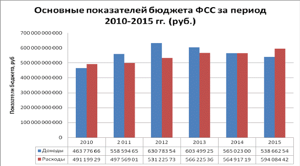 учебники по страхованию 2010-2015