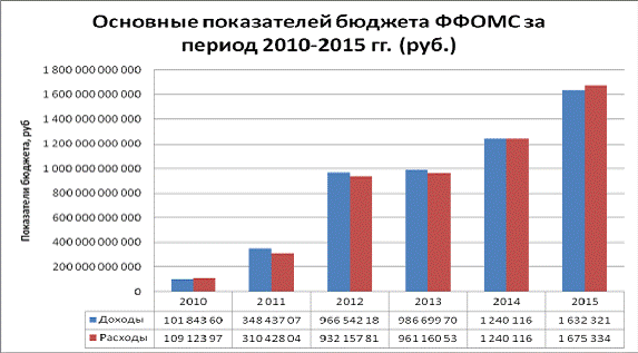 учебники по страхованию 2010-2015