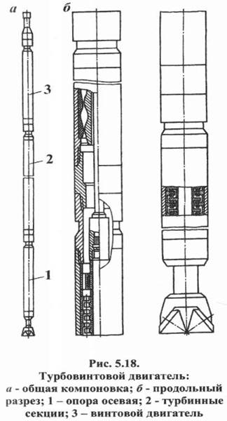 Реферат: Турбобур - забойный гидравлический двигатель