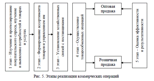 В чем заключается различие между технологическими и коммерческими процессами. image003. В чем заключается различие между технологическими и коммерческими процессами фото. В чем заключается различие между технологическими и коммерческими процессами-image003. картинка В чем заключается различие между технологическими и коммерческими процессами. картинка image003