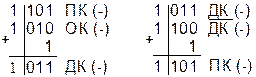 сложить два отрицательных числа в дополнительном коде
