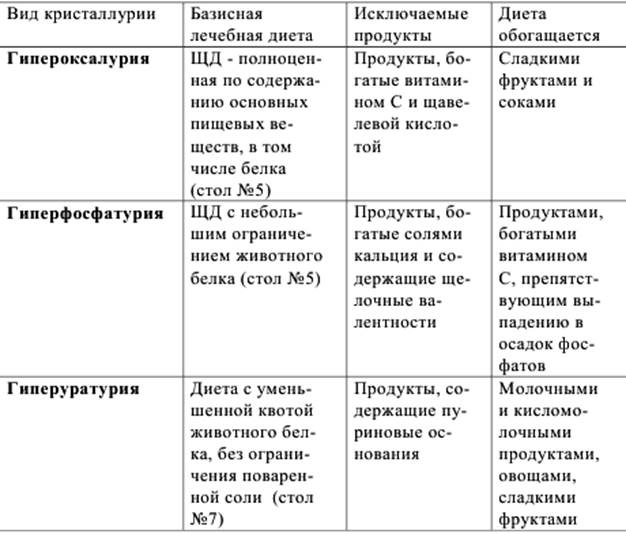 Диета При Оксалурии У Взрослых