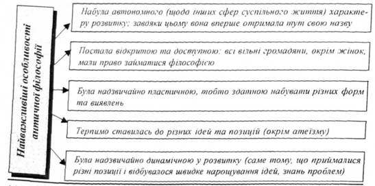 Контрольная работа по теме Вчення Геракліта про державу і право