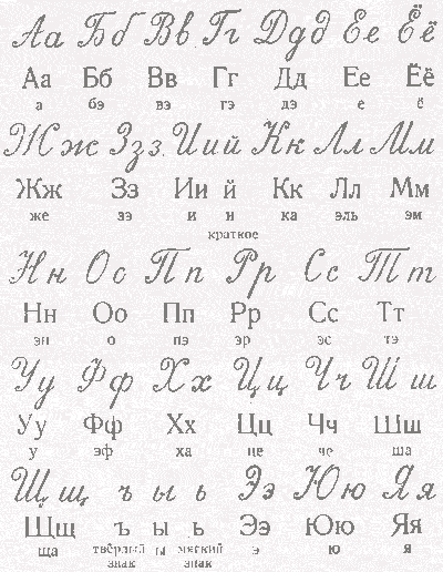 Красивые Русские Буквы