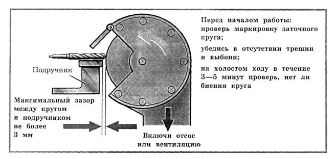 8 рекомендаций перед началом использования секс-игрушки