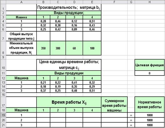 Контрольная работа по теме Використання табличного процесора Excel для розрахунків
