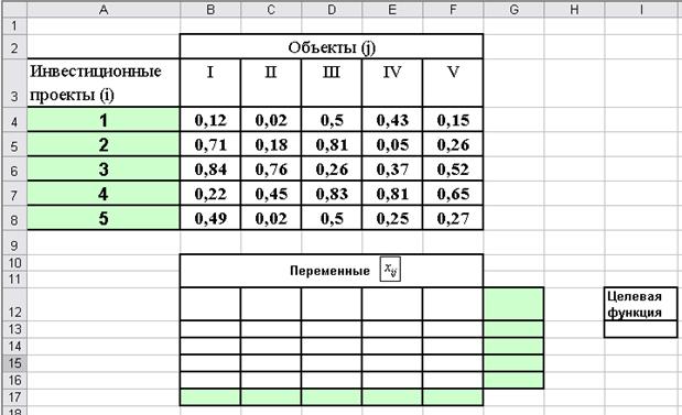 Контрольная работа по теме Використання табличного процесора Excel для розрахунків