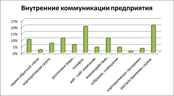 что необходимо применять для совершенствования внутренних коммуникаций организации. Смотреть фото что необходимо применять для совершенствования внутренних коммуникаций организации. Смотреть картинку что необходимо применять для совершенствования внутренних коммуникаций организации. Картинка про что необходимо применять для совершенствования внутренних коммуникаций организации. Фото что необходимо применять для совершенствования внутренних коммуникаций организации