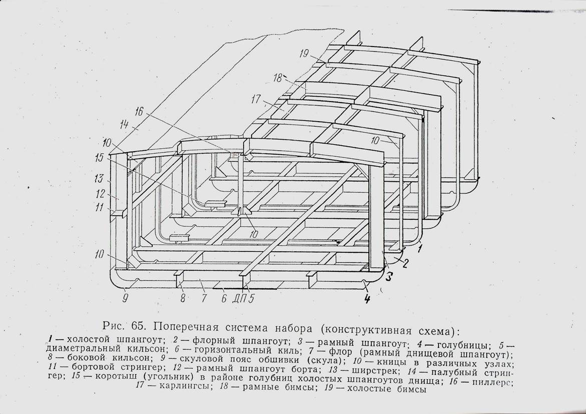 Продольно поперечная схема