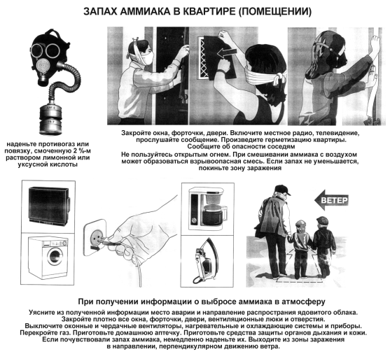 Если пот пахнет аммиаком. Алгоритм действий при выбросе хлора и аммиака. Действия при выбросе аммиака. Поведение при выбросе аммиака. Действия при аварии с аммиаком.