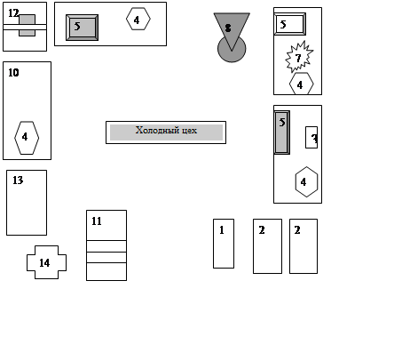 Схема холодного цеха с обозначениями