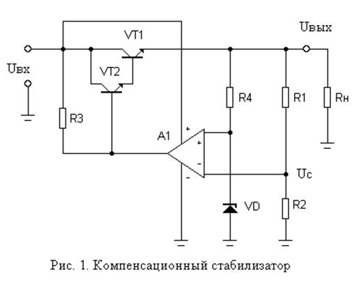 Структурная схема компенсационного стабилизатора