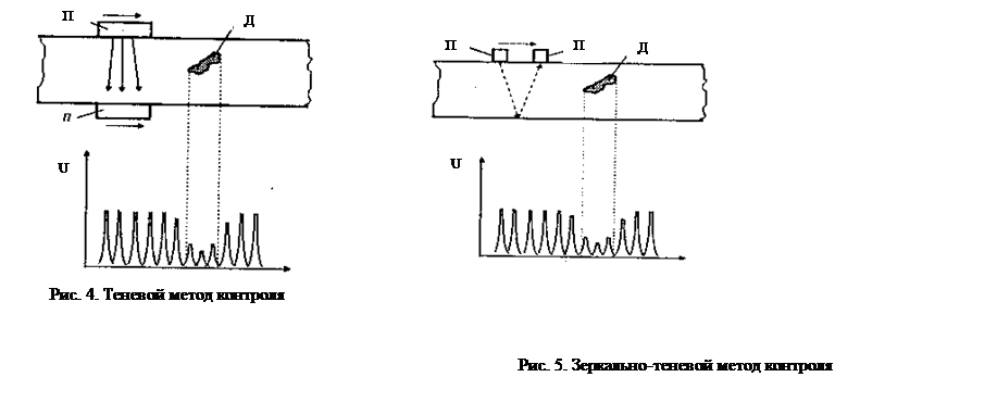 Ультразвуковые эхо методы. Теневой метод ультразвукового контроля схема. Теневой метод УЗК.