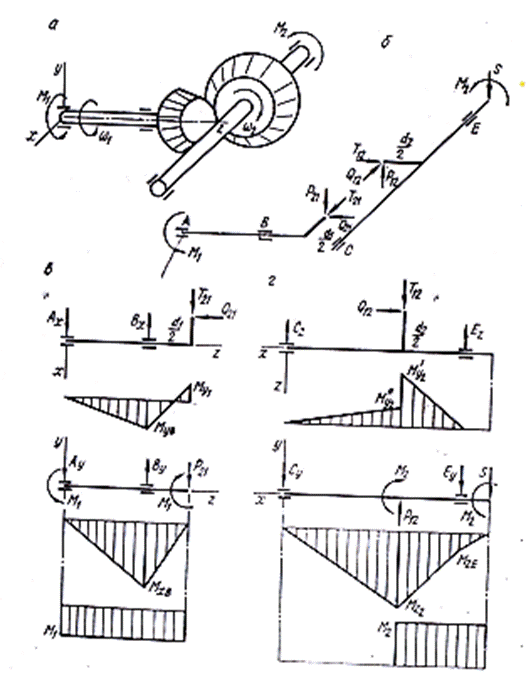 Схемы моментов. Схема нагружения конической передачи. Расчётная схема нагружения валов косозубой передачи. Схема нагружения вала прямозубой передачи. Расчетная схема нагружения шестерни.