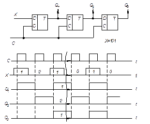 Синхронные регистры. Трехразрядный компаратор схема. JK триггер осциллограмма. Последовательные регистры на JK-триггерах диаграмма.