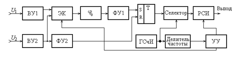 Обобщенная функциональная схема исб