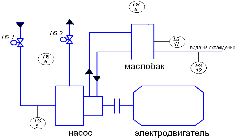 Насос на технологической схеме