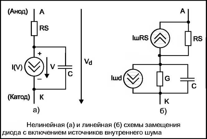 Схема замещения диода