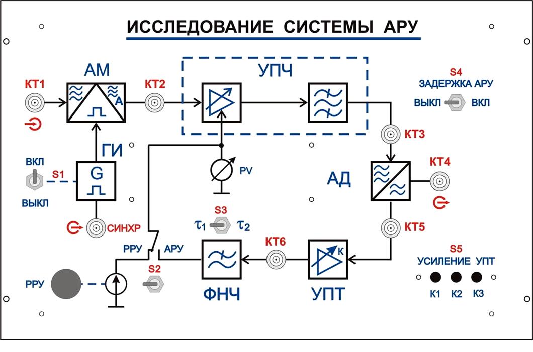 Система автоматического регулирования уровнем. Система автоматической регулировки усиления. Система ару УПЧ. Система ару.