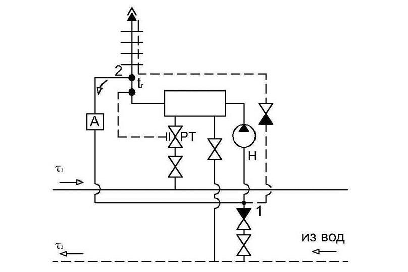 Открытая схема горячего водоснабжения это