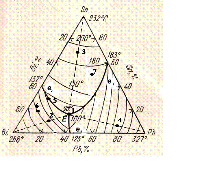 Диаграмма состояния трехкомпонентной системы. Sn bi