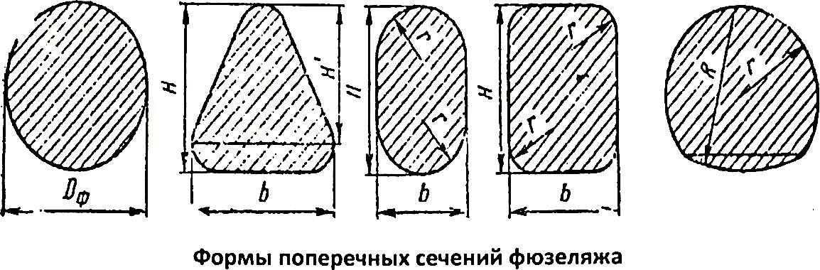 Поперечное сечение это. Типы поперечных сечений фюзеляжа. Форма сечения. Форма поперечного сечения. Поперечное сечение.