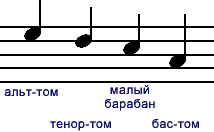 Ноты для барабанов обозначения. Как читать барабанные Ноты. Обозначение барабанов на нотном стане. Барабаны на нотном стане.