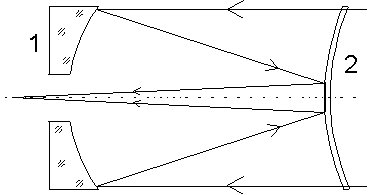 Телескоп грегори схема