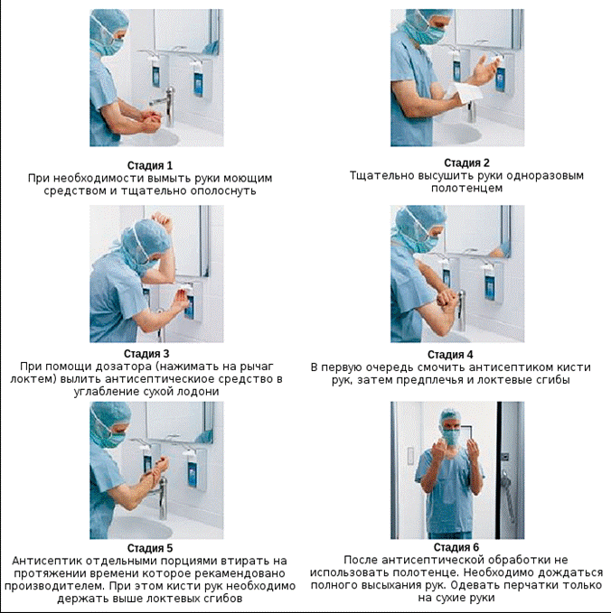 Картинки алгоритм обработки рук хирургов кожным антисептиком