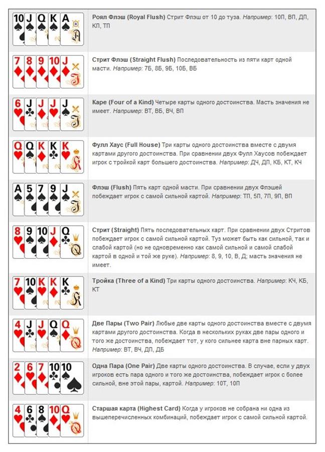 Правила игры в покер классический 54 карты