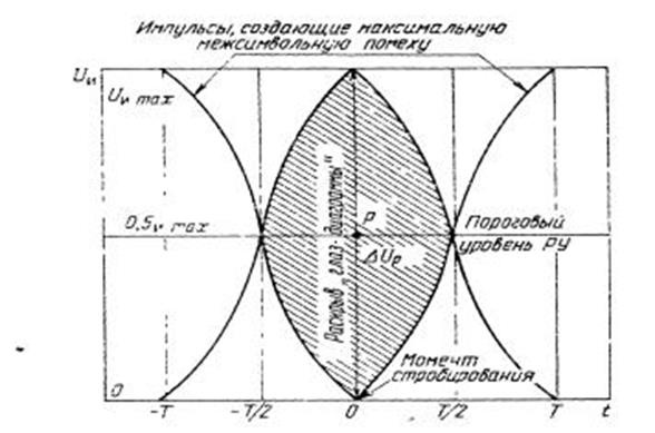 Глаз диаграмма простыми словами