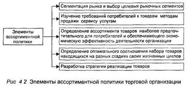 Контрольная работа по теме Товарная политика магазина 'Белорусский трикотаж'