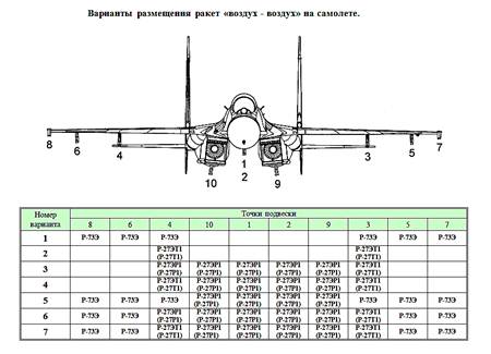 Реферат: Засоби РЕБ, їх характеристики (типи літаків) і основи їх бойового застосування