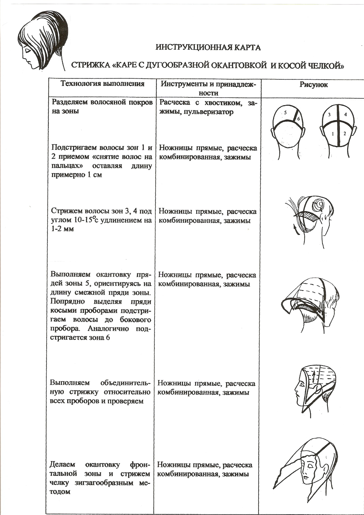 Реферат: Технология выполнения стрижки